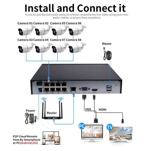 工厂安防POE监控套装 10CH 8MP POE Security System NVR Kit