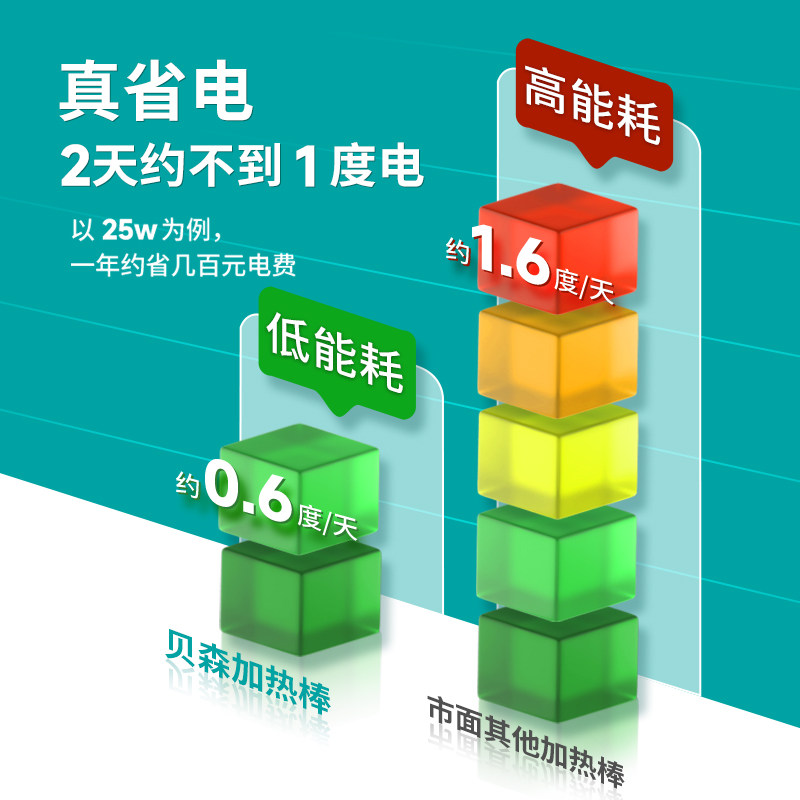 小缸加热棒乌龟自动恒温加温棒低水位水热器鱼型鱼缸乌龟缸加族箱
