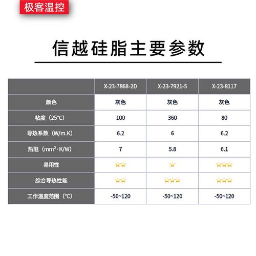 信越8117 导热硅脂硅脂散热硅脂cpu导热膏笔记本电脑散热硅脂膏