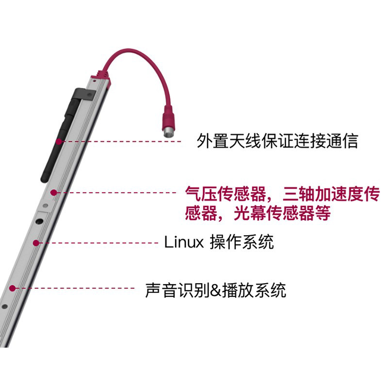 佳格电梯物联网光幕通用型防电动电瓶车禁止进入智能识别报警系统