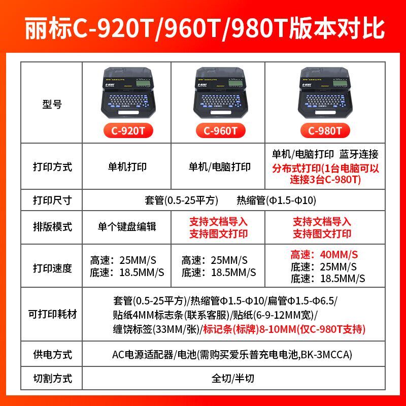 丽9线号机C-标2号/980/960T/580宽幅线号打印机25平方0码管打印机