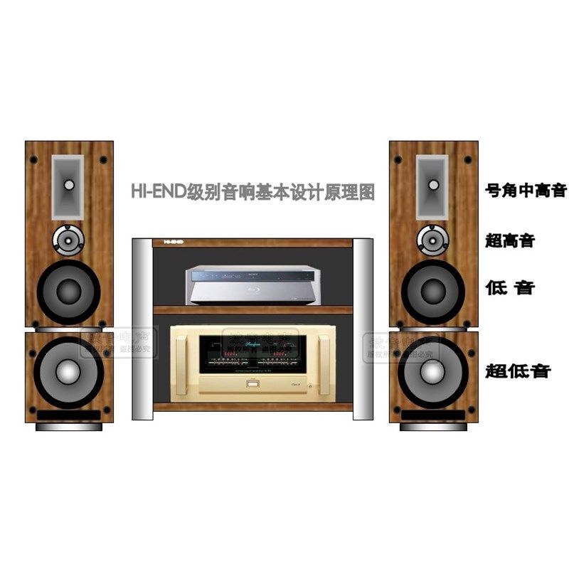 Hi-end级超高音喇叭hifi发烧扬声器铝号角提升音响系统清晰度一对