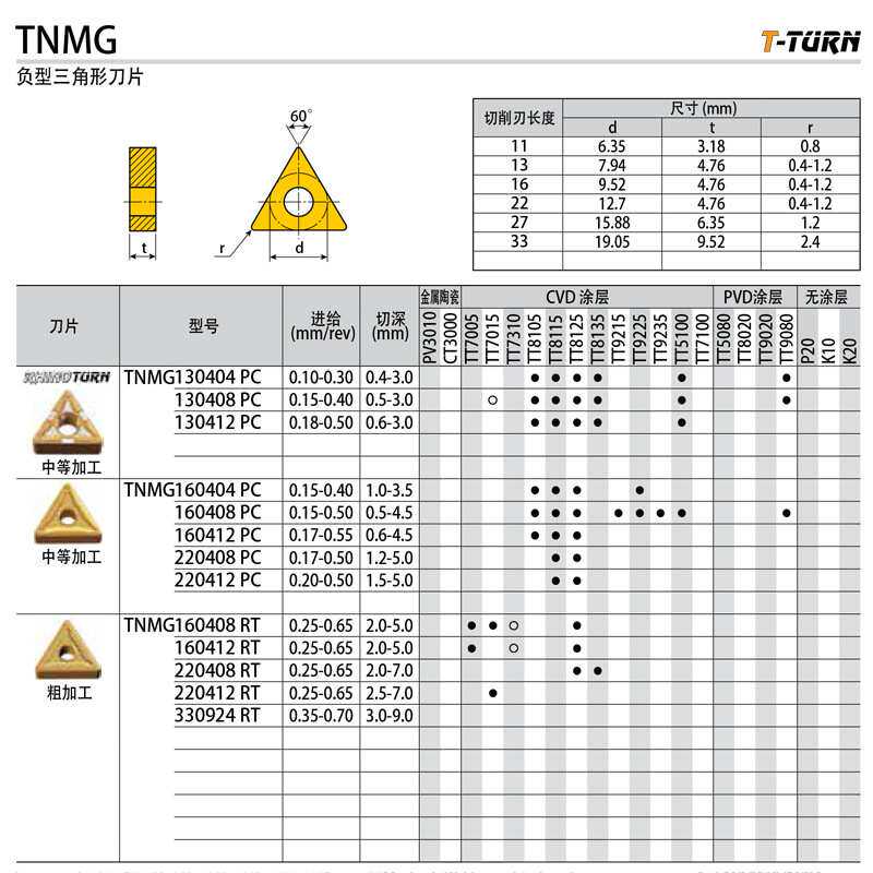 韩国特固克数控车刀片 TNMG 160408 PC TT9080 负型三角形刀片