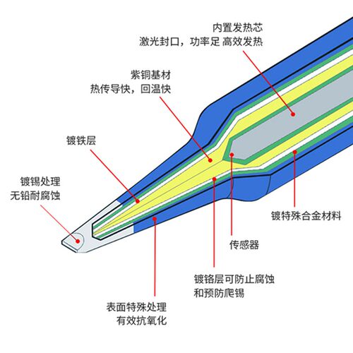 国产JBC烙铁头 速工T26D恒温电焊台C210烙铁头发热芯直尖弯头刀头