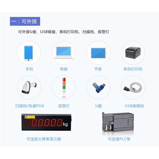 WIFI电子秤 4G/5G计重台称 连接以太网口智能电子称