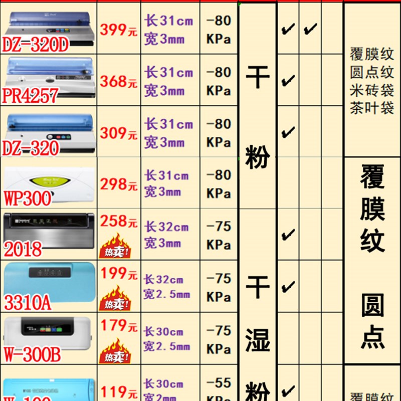 家用缩真空机包装机商用食品压抽全自动封包机小型封口机塑料
