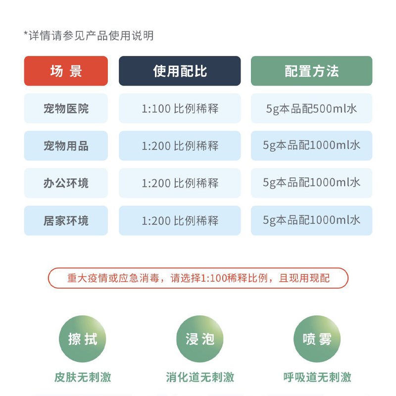 进口卫赛德宠物消毒粉猫瘟杯状疱疹病毒猫癣细菌真菌剂液除臭水图片