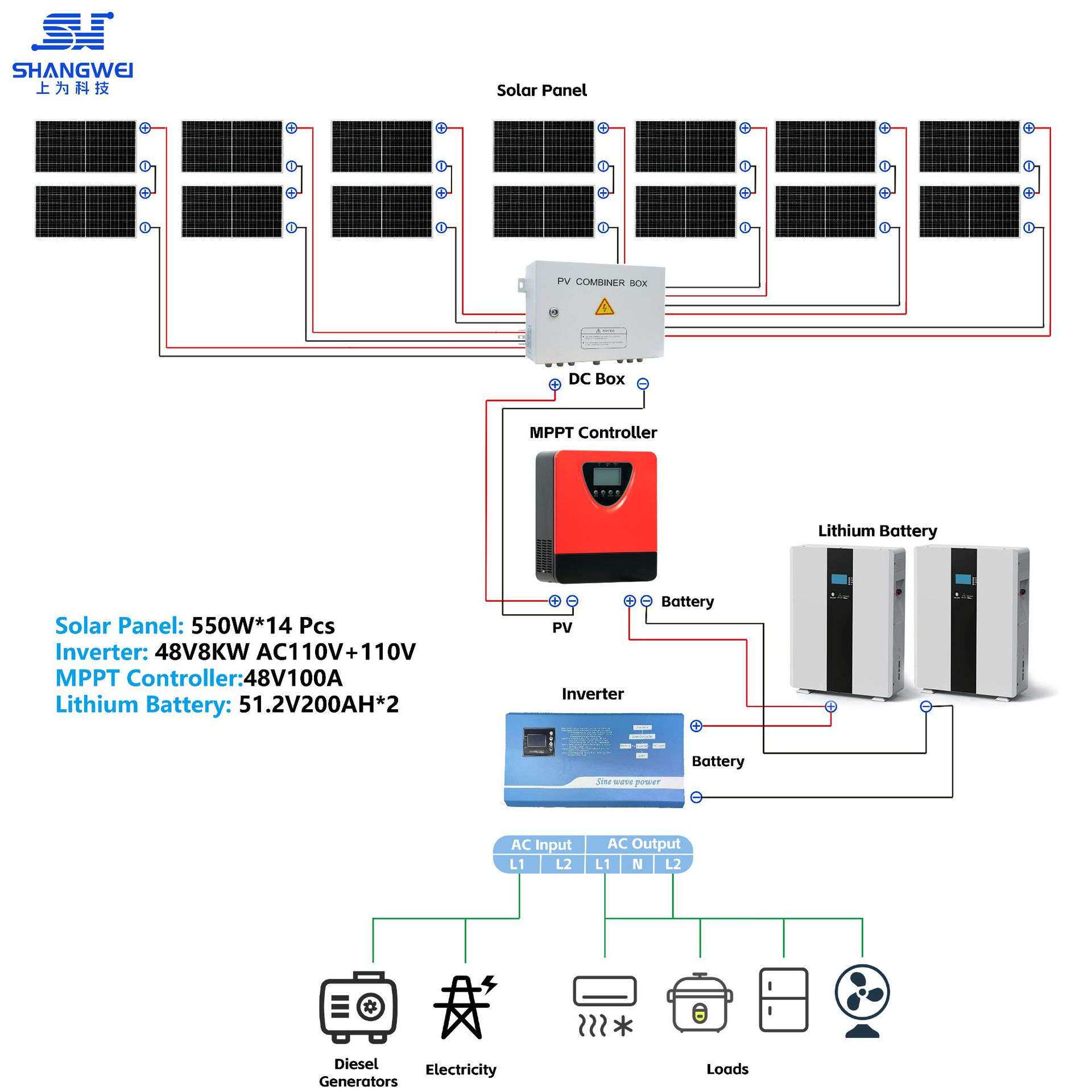 户用太阳能发电系统8KW储能10度电 110/220V双电压输出光伏板全套