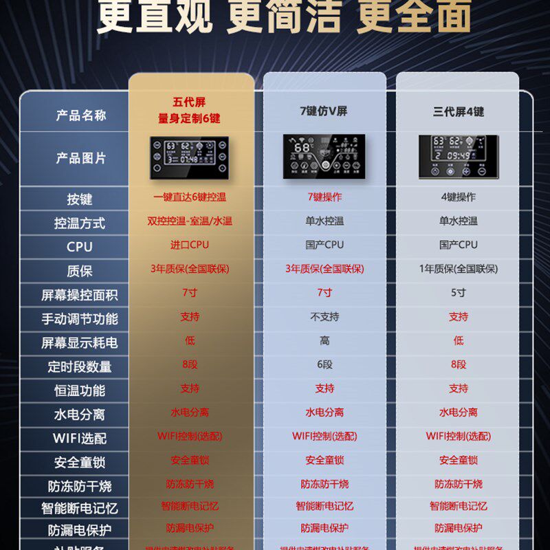 极速适用电锅炉家用220v煤改壁挂采暖炉暖气380v地暖全自动取暖农