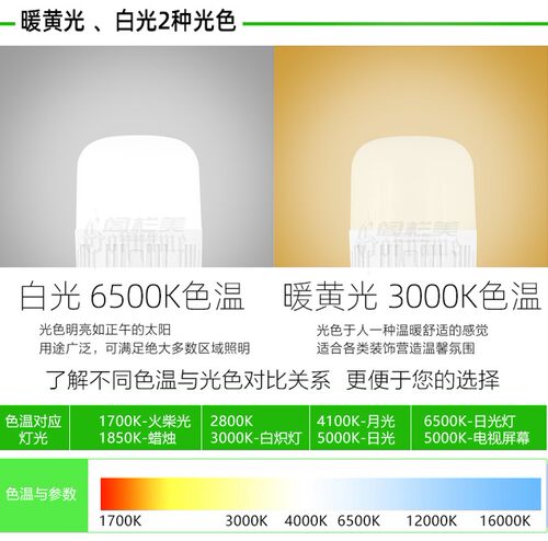 E72螺口灯座带灯罩开关插头线灯头 7亮LED灯泡螺旋E2高家用吊线