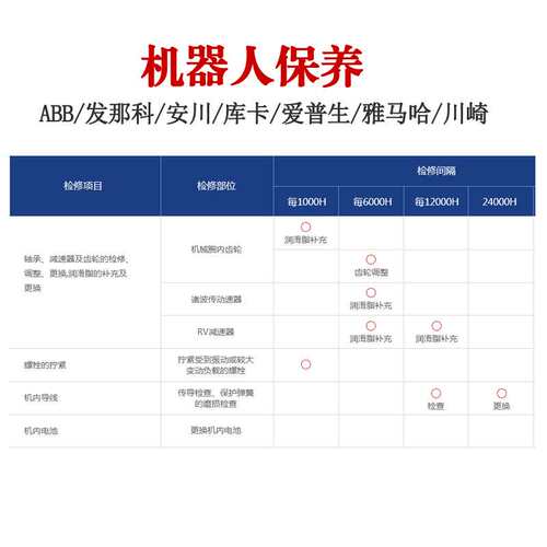 江苏安川工业机器人维修售后公司 GP50机械手保养调试机械臂配件