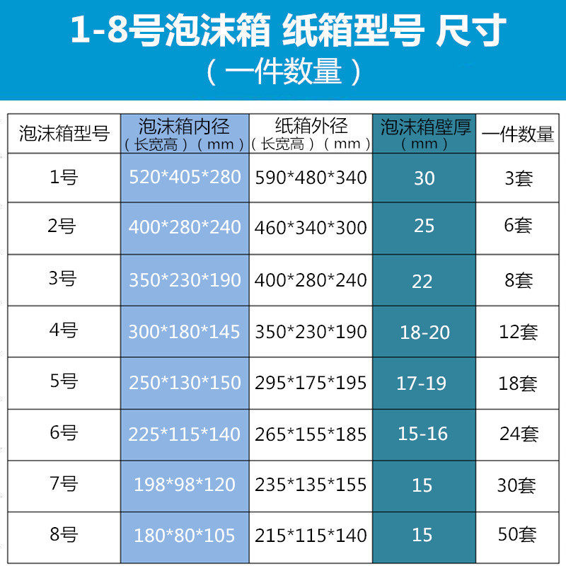 一藏3个1号泡沫箱鲜纸箱加大加厚海鲜生鲜肉类冷件保+防震保温盒