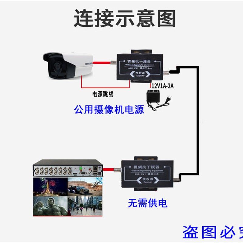 电梯监控模信摄像头同轴高清拟频抗干扰器网纹雪花滤波视号放大器