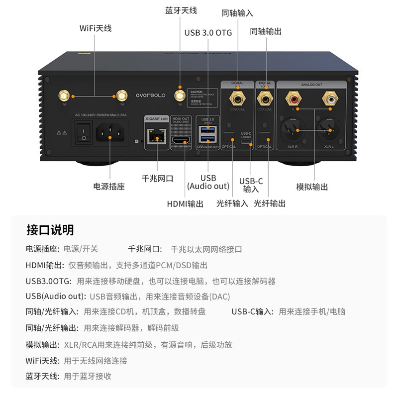 艾索播a6大s二代金标版数播解码ever师olo发烧数字无损hifi洛放器