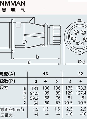 NENMMAN上曼电气TYP-248防水工业插头防摔防尘防腐16A 3P IP44