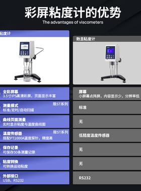 彩屏粘度计NDJ-589ST涂料油漆树脂测量胶水旋转黏度测定仪