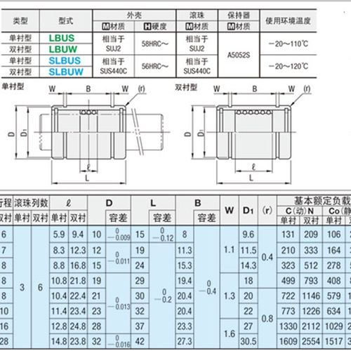 线性滚珠衬套型号LBUS   LBUW  6 8 10 12 13 16 20