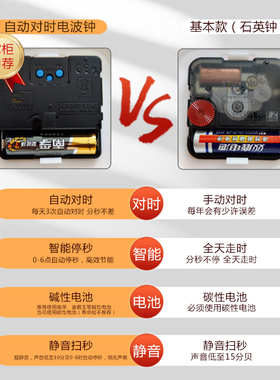 6786童趣挂钟公主客厅钟表时钟挂表儿童房间自动对时电波钟