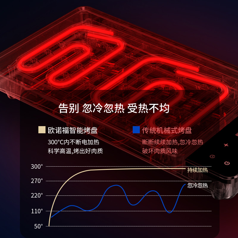 火锅烧烤一鱼炉家用烤肉机烧烤锅煎涮电烤盘商用无烟烤体盘铁板烧