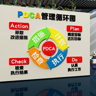 pdca工厂生产车间管理墙贴办公室装饰企业文化背景布置励志标语