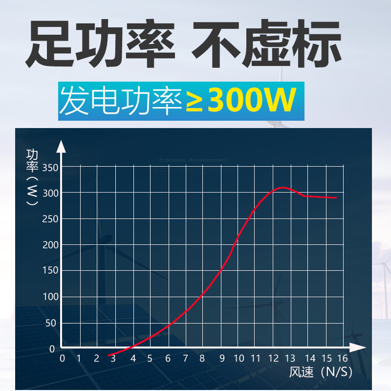 300w风力发电机家用小型车载风能发电系统便携风机风光互补耐高温