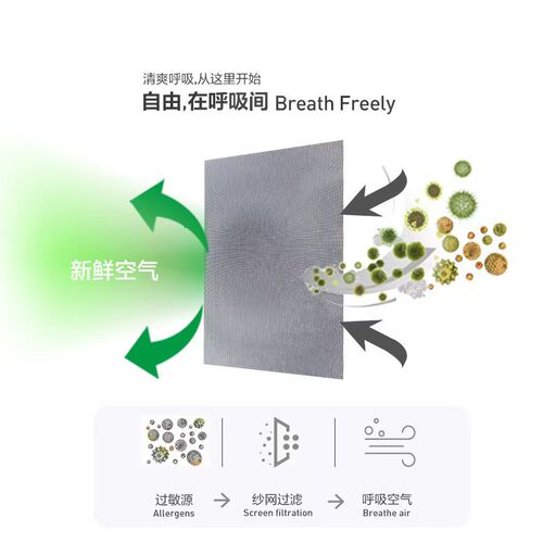 防花粉纱网加密16*58目防尘防雨过滤尘螨抗过敏家用纱网自装裁剪