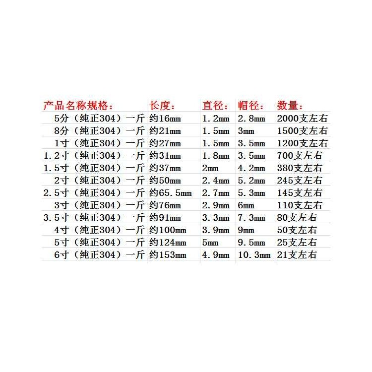 KBQ1 304不锈钢圆钉子洋钉铁钉元钉圆钉5分81寸钉2寸25寸3寸,五金/工具,钉,淘宝优惠券,粉丝福利购,淘宝优惠卷