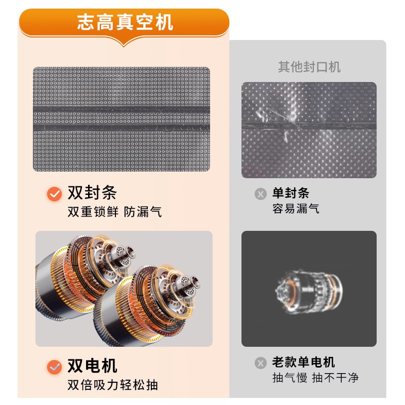真空封口机食品袋抽空机小型家机包装热密封鲜保用全自动干湿两用