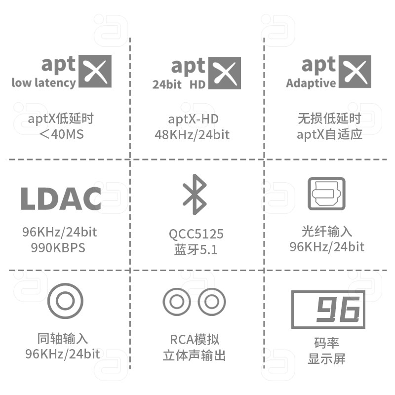 无音 DA蓝50阿线LDAC6牙音频接收器DAC光纤同轴数模解码转换屏显