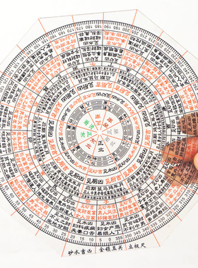 立极尺金锁玉关走马阴阳砂水吉凶加厚专业高精度八边形透明罗盘