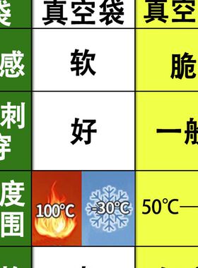 尼龙真空保鲜食品袋塑料压缩密封包装袋家用抽气熟食透明大中小号