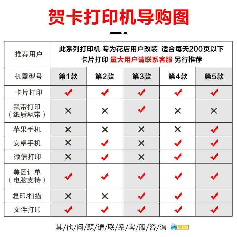 硬纸厚纸型仓式鲜花束彩色开业小卡片小墨打印机花店贺卡婚庆请柬