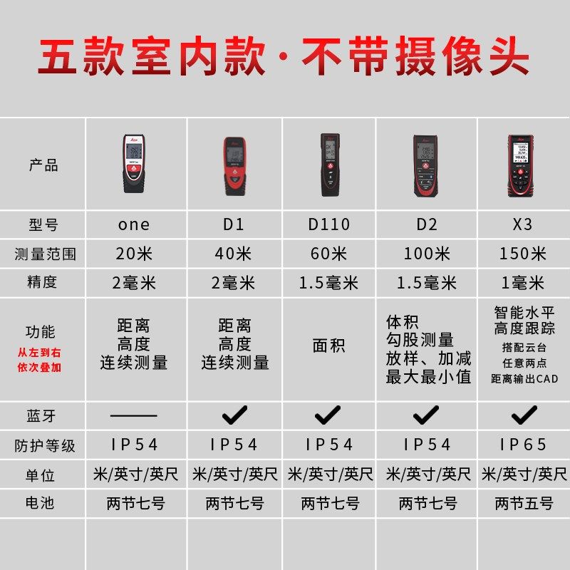 测距仪D2手持激光室内外量房红外线测量高精度小型电子尺
