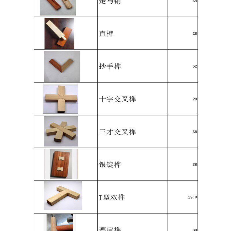 传统榫卯小样榫卯结构工艺展示研学道具古家具学木工榫卯部件组合