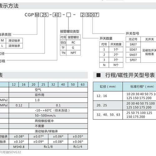 CGPL纽立得新型带导杆气缸CGPM12 16 20 25 32 40 50 16-10 30 75