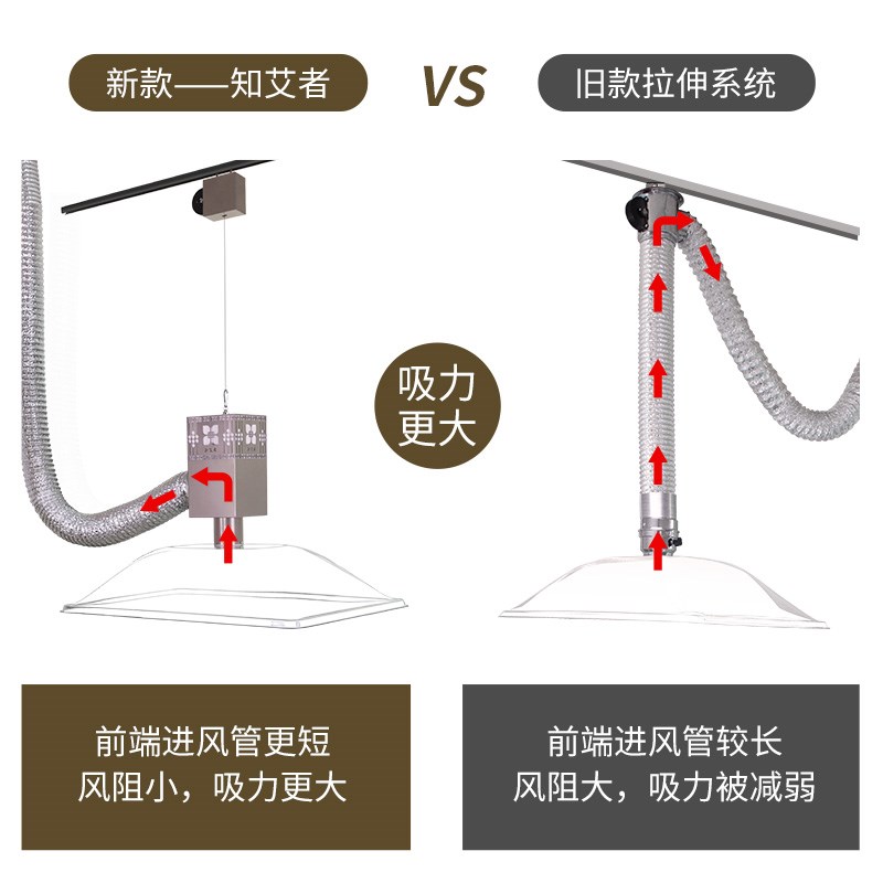 韩强吸灸养生馆排烟罩统医院诊所灸馆排风机滑轨升降艾烟系抽烟器