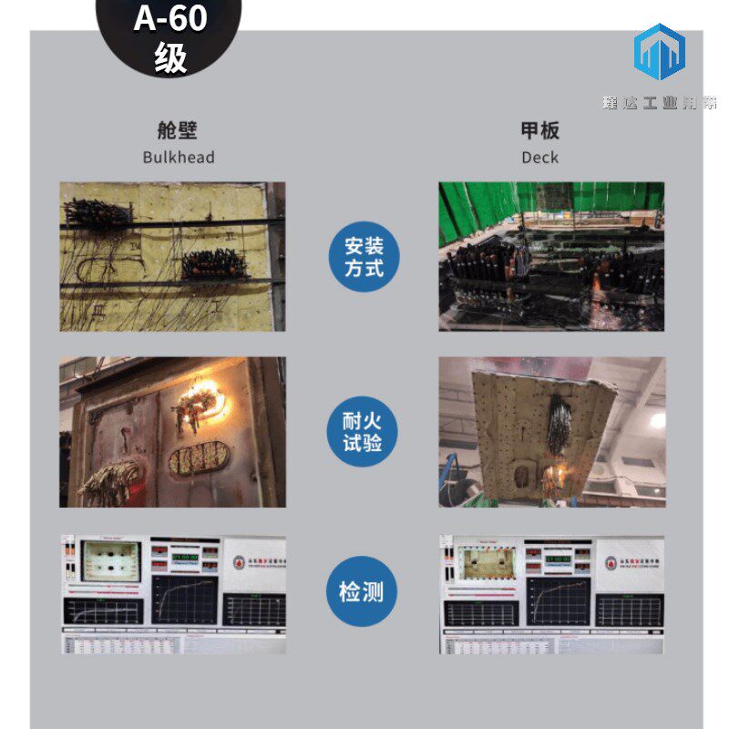 a0填G白桶装990型无机电缆密封K料160级防耐火堵料船用贯穿装置