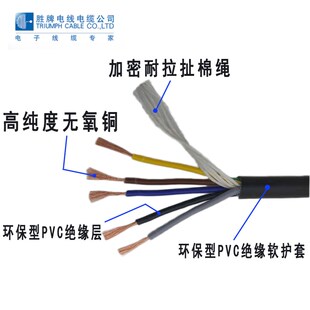 胜牌-铜正国标RVV多芯软线 控制线 监平线安防线 1纯6控方 2-16芯