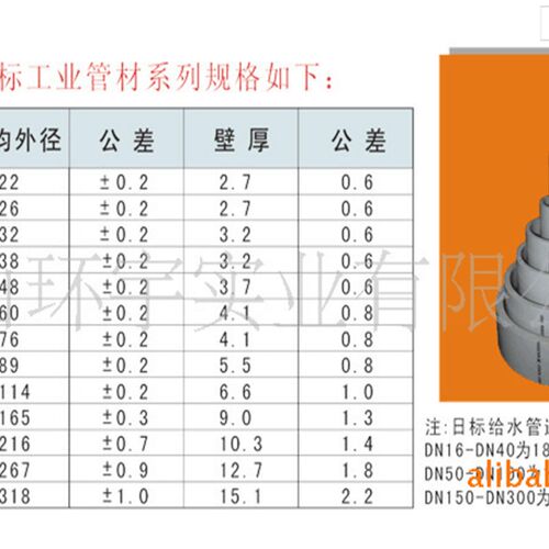 外径60mm 日标PVC-U灰色化工排水管 给水管 DN50 2寸 UPVC管