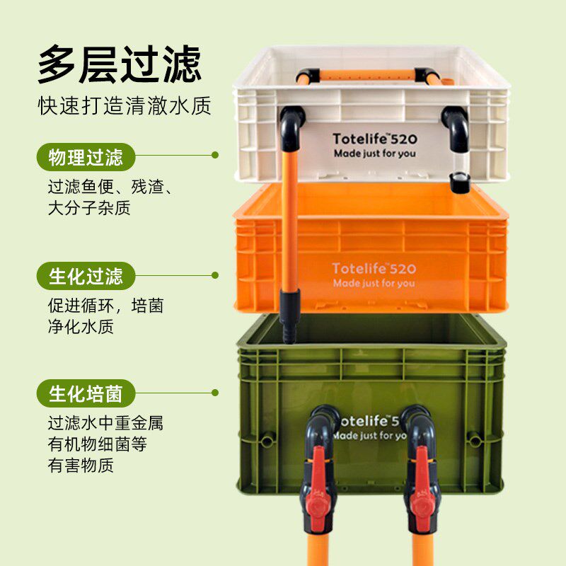 滴缸过滤器周转箱过音上置鱼流盒水循环外置静滤桶鱼盆鱼池过滤箱