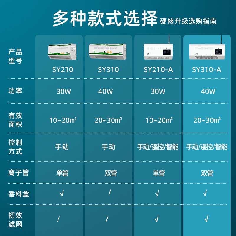 新款除臭监公厕垃圾房宠物店去味境气净化消毒杀菌环空机测