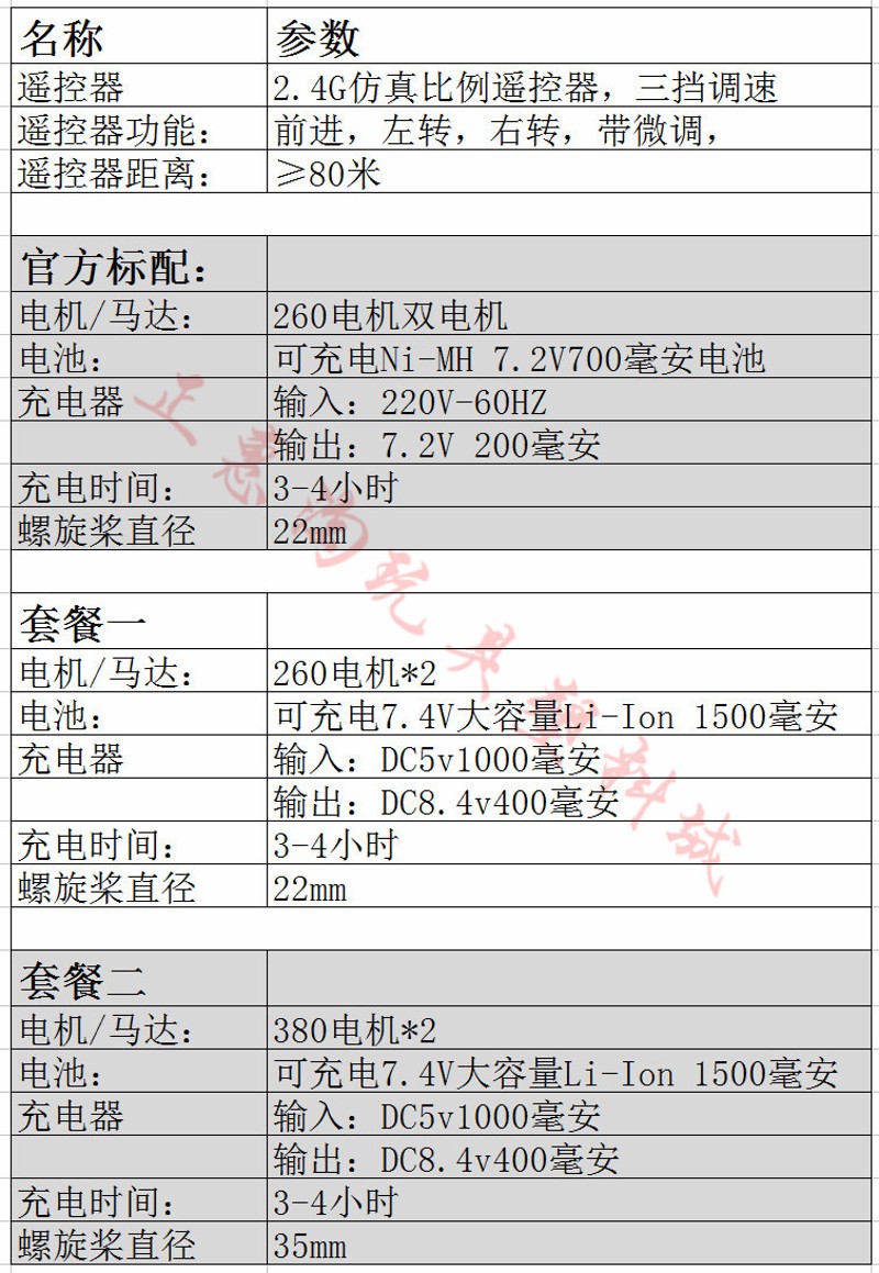 超大遥控船动力套装配件DIY科技制作 自制快艇改装动力轴系马达