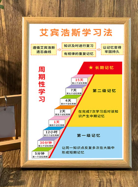 艾宾浩斯学习法教室正能量相框