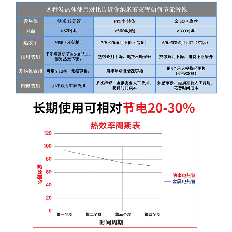 380V石墨烯纳米膜层石英玻璃水电分离电热加热棒电锅炉发热管热水