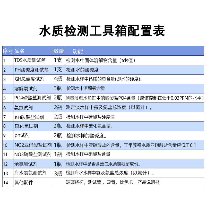 亚硝酸盐氨氮溶解氧硬度试剂ph值鱼检水族养殖鱼缸水质塘测分析箱