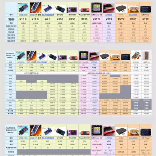 合宙IoT P0wer CC 曲线程压电流表可联电脑24o彩屏最大量电24V/5A