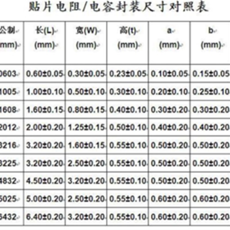 贴片电阻本电容本0401 0202 0603 0805 1206电阻样品包电容包1UF