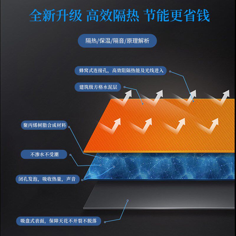 【倍膜板】倍膜板加陆固架隔热保温板屋室外顶楼顶面防水防潮