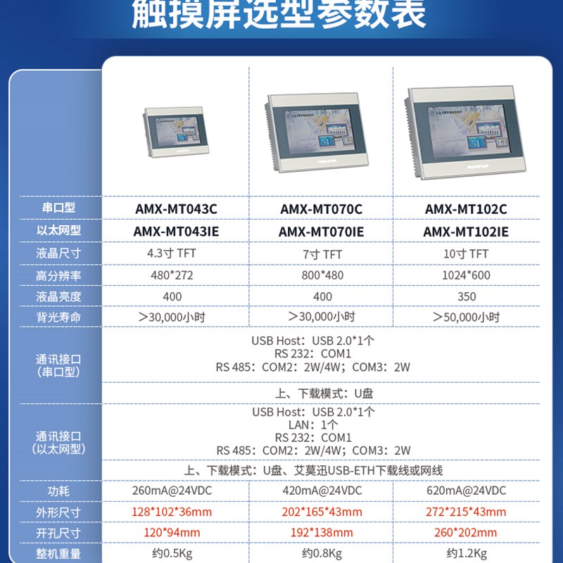触摸屏PLC 4.4寸达7寸10寸显示屏 兼容威纶通台/显控触摸