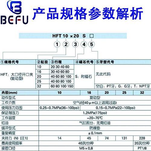 手指气缸H0T宽阔型平行开闭夹爪M1L2-H0D/16D/2FD/25D/32D/40D/D1